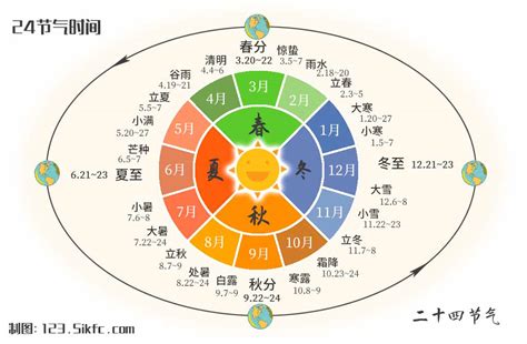 二十四節氣 五行|节气